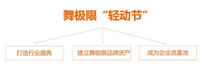 輕動節(jié)