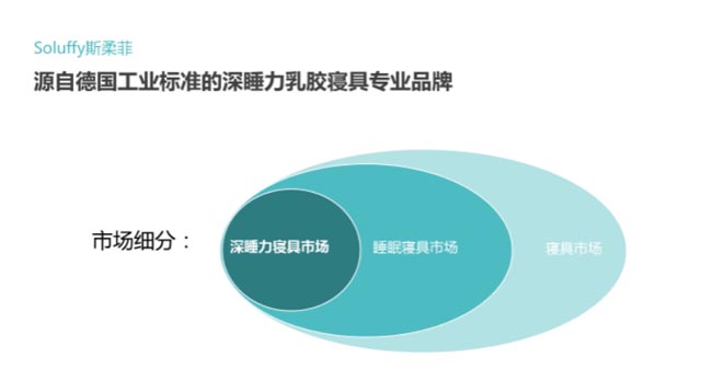 市場細(xì)分