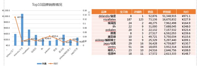 乳膠枕市場目前陷入低價(jià)競爭