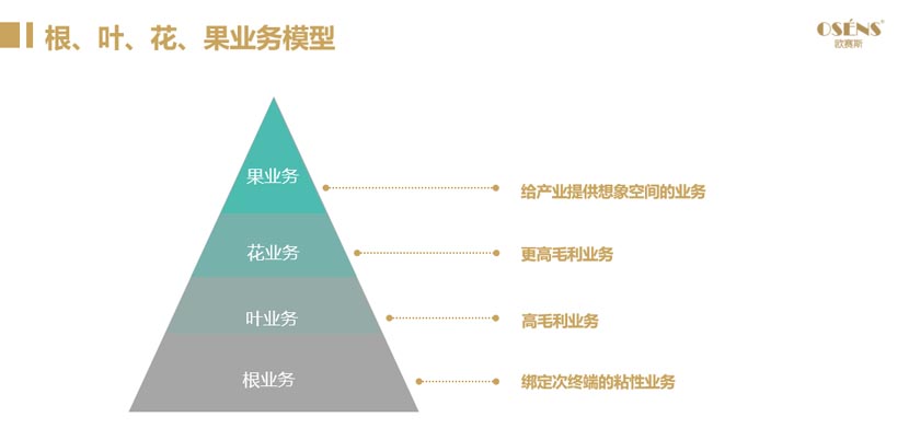 工來工往品牌全案服務(wù)