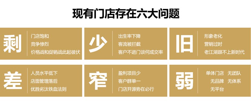 用“產(chǎn)業(yè)互聯(lián)網(wǎng)”幫助晨冠集團從紅海中開辟出藍海