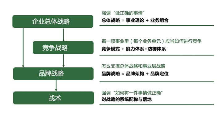 歐賽斯超級(jí)品牌引擎&reg;?新冠軍商業(yè)實(shí)戰(zhàn)案例：易太食品