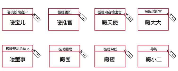 極暖良品品牌全案服務(wù)