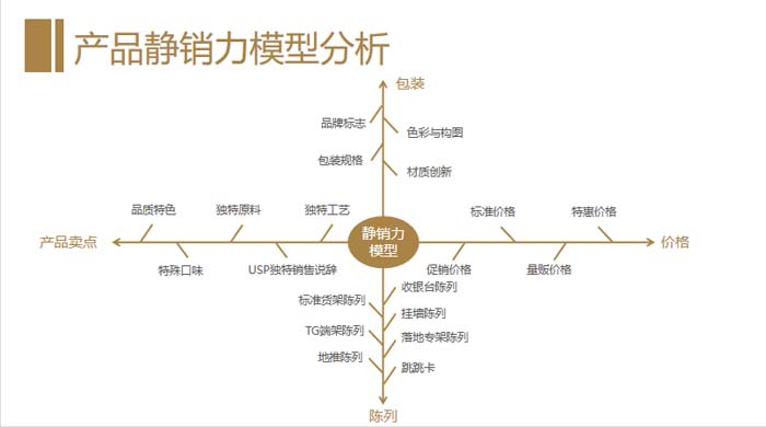 歐賽斯超級品牌引擎&reg; 新冠軍商業(yè)實戰(zhàn)案例：蘭啵旺
