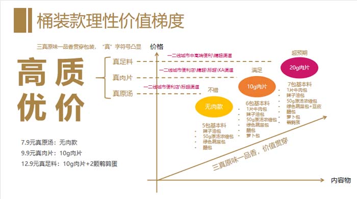 歐賽斯超級品牌引擎&reg; 新冠軍商業(yè)實戰(zhàn)案例：蘭啵旺