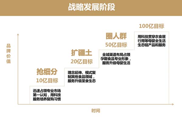 歐賽斯超級(jí)品牌引擎&reg; 新冠軍商業(yè)實(shí)戰(zhàn)案例：孕味食足