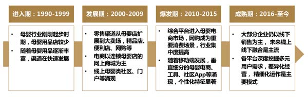 歐賽斯超級(jí)品牌引擎&reg; 新冠軍商業(yè)實(shí)戰(zhàn)案例：孕味食足