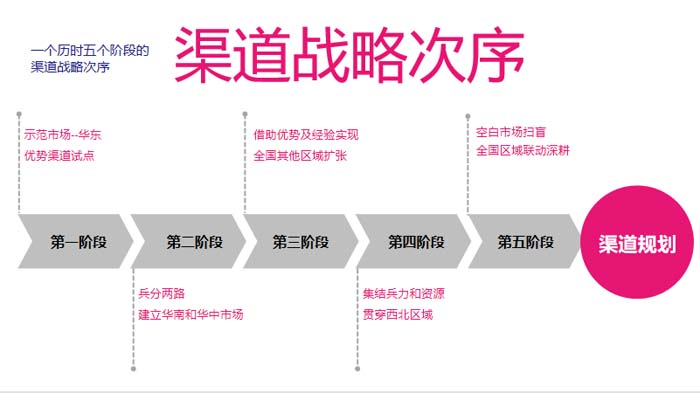 歐賽斯超級品牌引擎&reg; 新冠軍商業(yè)實戰(zhàn)案例：蘭啵旺