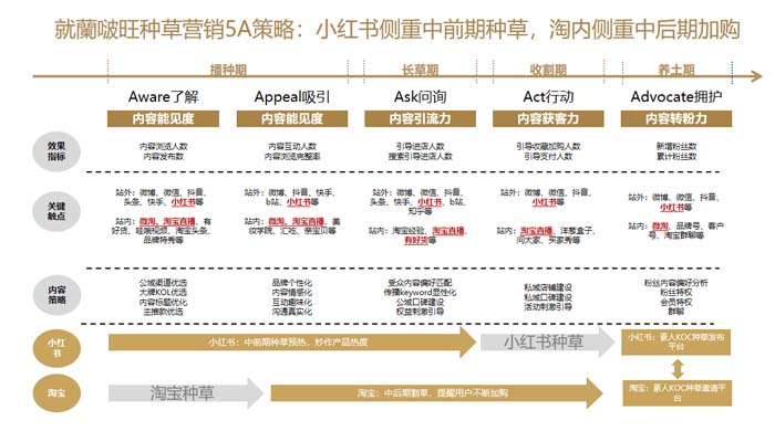 歐賽斯超級品牌引擎&reg; 新冠軍商業(yè)實戰(zhàn)案例：蘭啵旺