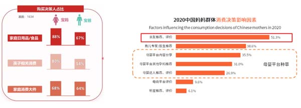 歐賽斯超級(jí)品牌引擎&reg; 新冠軍商業(yè)實(shí)戰(zhàn)案例：孕味食足