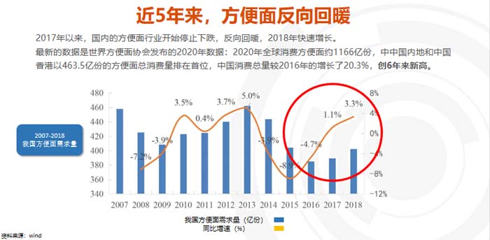 歐賽斯超級品牌引擎&reg; 新冠軍商業(yè)實戰(zhàn)案例：蘭啵旺