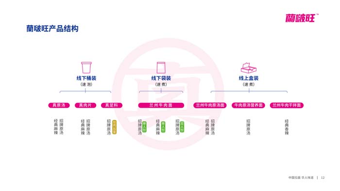 歐賽斯超級品牌引擎&reg; 新冠軍商業(yè)實戰(zhàn)案例：蘭啵旺