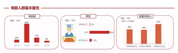 歐賽斯超級(jí)品牌引擎&reg; 新冠軍商業(yè)實(shí)戰(zhàn)案例：孕味食足