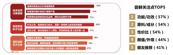歐賽斯超級(jí)品牌引擎&reg; 新冠軍商業(yè)實(shí)戰(zhàn)案例：孕味食足