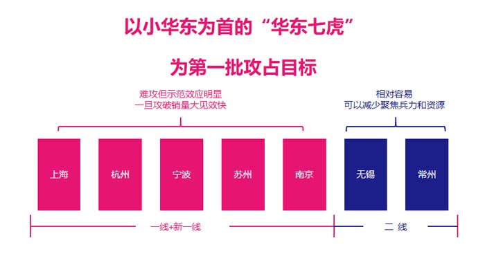歐賽斯超級品牌引擎&reg; 新冠軍商業(yè)實戰(zhàn)案例：蘭啵旺