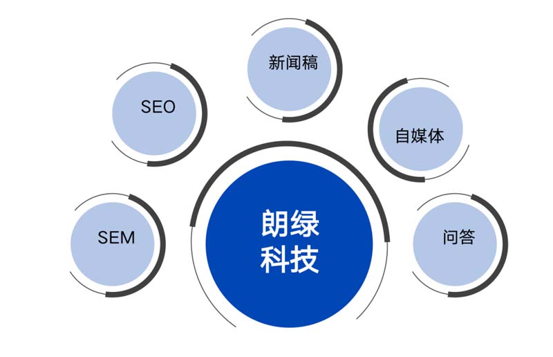朗綠科技品牌升級(jí)暨營銷體系建設(shè)