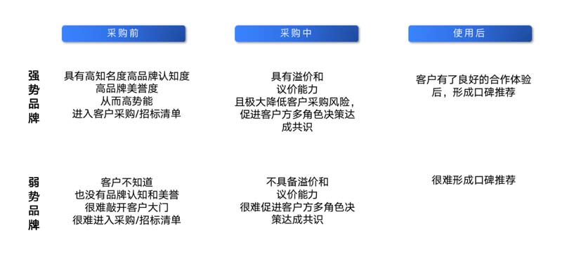 朗綠科技品牌升級(jí)暨營銷體系建設(shè)