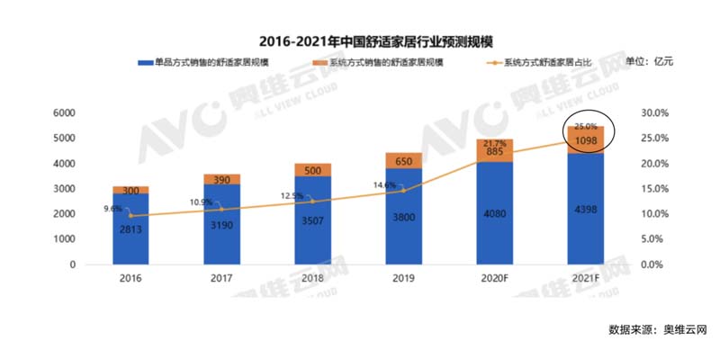 朗綠科技品牌升級(jí)暨營銷體系建設(shè)