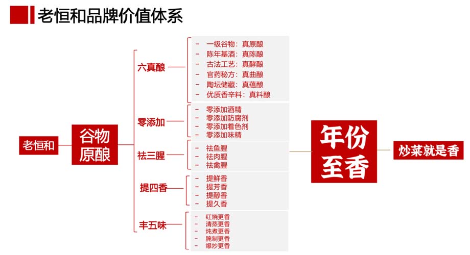 歐賽斯911超級(jí)品牌日品牌全案案例3：老恒和料酒