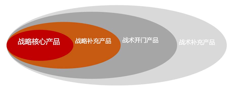 歐賽斯911超級(jí)品牌日品牌全案案例3：老恒和料酒