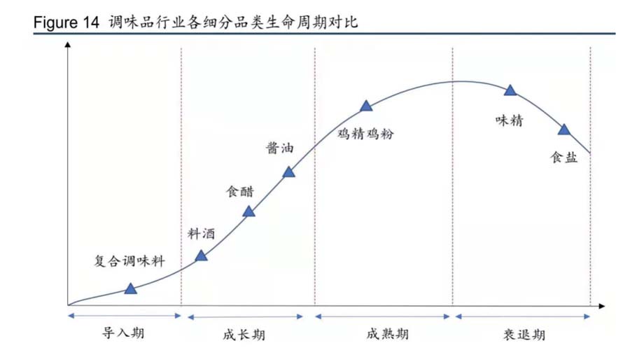 歐賽斯911超級(jí)品牌日品牌全案案例3：老恒和料酒