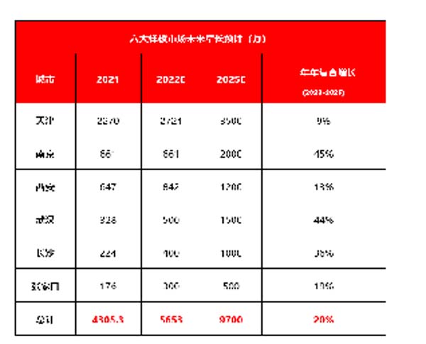 大將軍陶瓷全案：戰(zhàn)略落地一年，招商200+，金額破億元