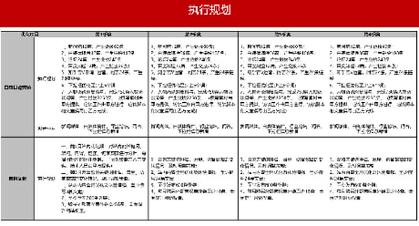 大將軍陶瓷全案：戰(zhàn)略落地一年，招商200+，金額破億元