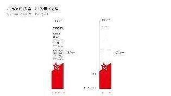 大將軍陶瓷全案：戰(zhàn)略落地一年，招商200+，金額破億元