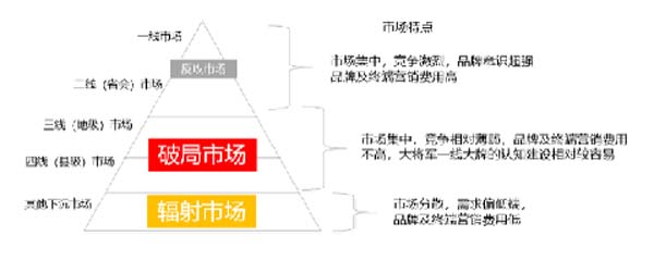 大將軍陶瓷全案：戰(zhàn)略落地一年，招商200+，金額破億元