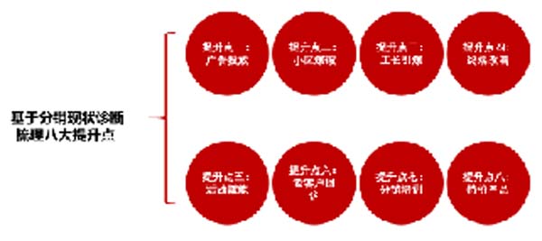 大將軍陶瓷全案：戰(zhàn)略落地一年，招商200+，金額破億元