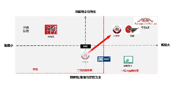 大將軍陶瓷全案：戰(zhàn)略落地一年，招商200+，金額破億元