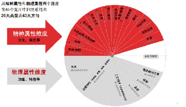 大將軍陶瓷全案：戰(zhàn)略落地一年，招商200+，金額破億元