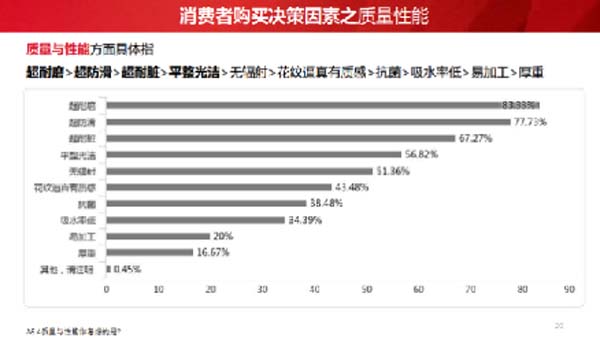 大將軍陶瓷全案：戰(zhàn)略落地一年，招商200+，金額破億元