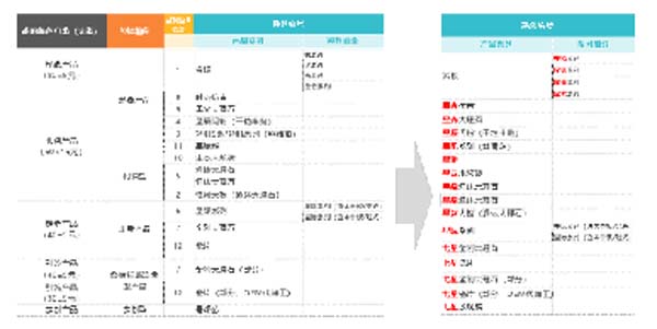 大將軍陶瓷全案：戰(zhàn)略落地一年，招商200+，金額破億元