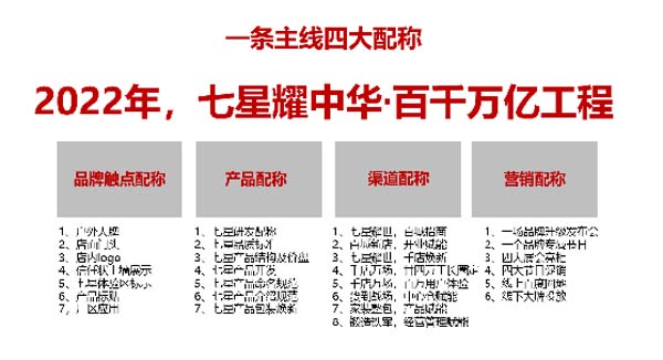 大將軍陶瓷全案：戰(zhàn)略落地一年，招商200+，金額破億元