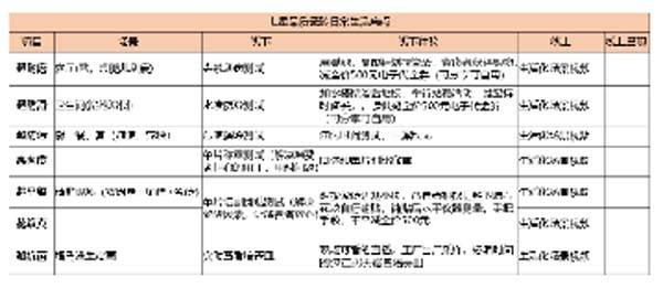 大將軍陶瓷全案：戰(zhàn)略落地一年，招商200+，金額破億元