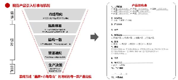 大將軍陶瓷全案：戰(zhàn)略落地一年，招商200+，金額破億元