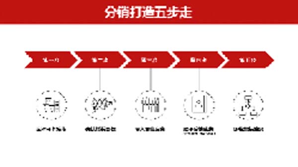 大將軍陶瓷全案：戰(zhàn)略落地一年，招商200+，金額破億元