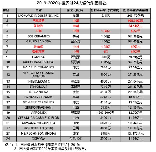 大將軍陶瓷全案：戰(zhàn)略落地一年，招商200+，金額破億元