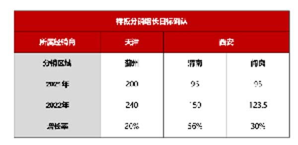 大將軍陶瓷全案：戰(zhàn)略落地一年，招商200+，金額破億元