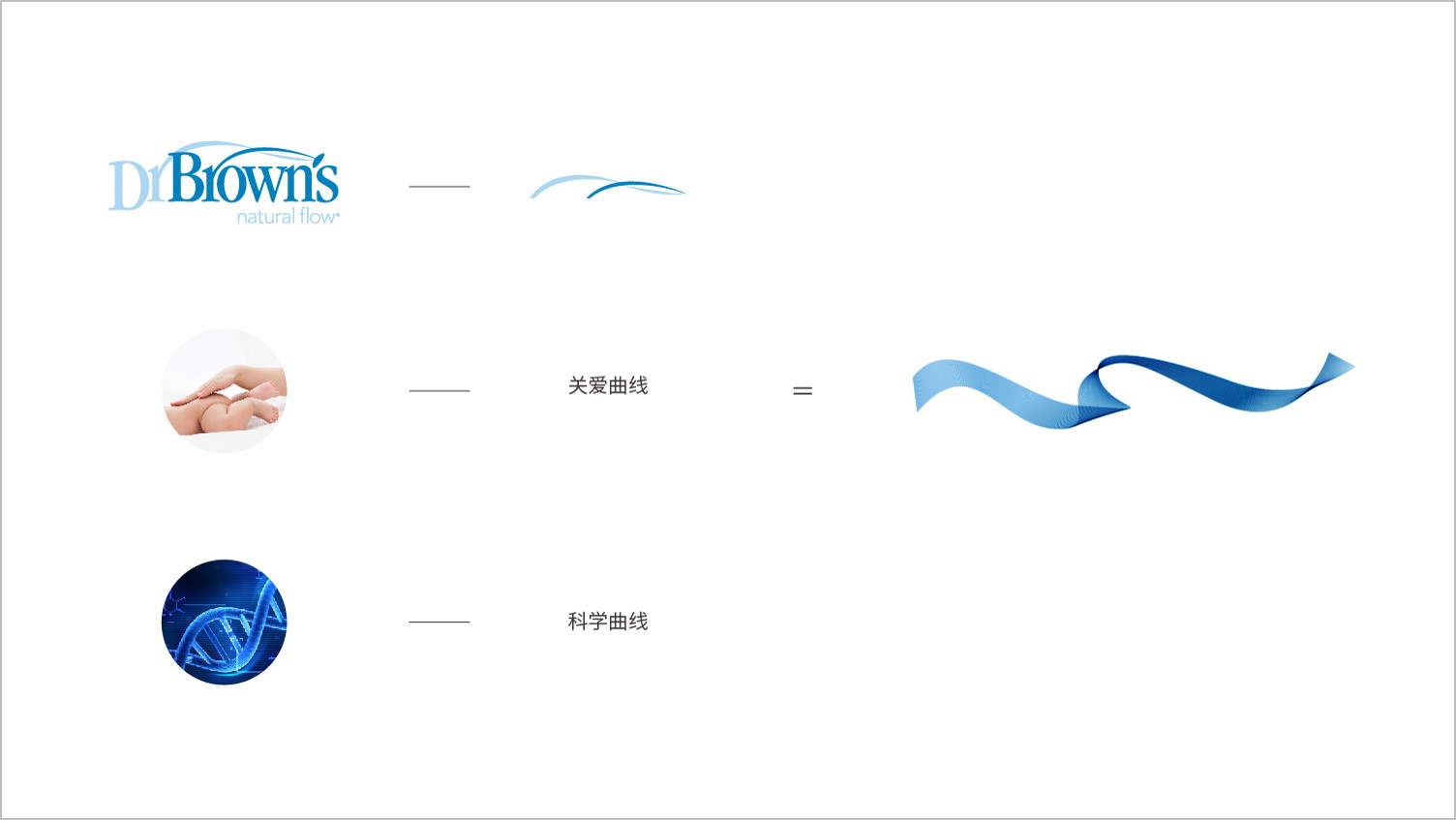 超級(jí)符號(hào)關(guān)愛(ài)曲線(xiàn)和一系列國(guó)際感、有溫度的調(diào)性畫(huà)面