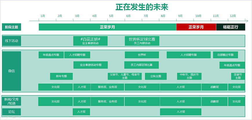 正榮2018年日常年度營(yíng)銷(xiāo)線(xiàn) 