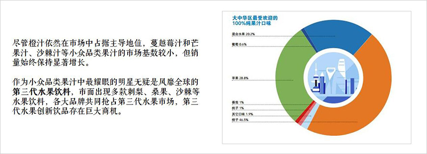 果汁作為健康性飲料代表，比重不斷上升