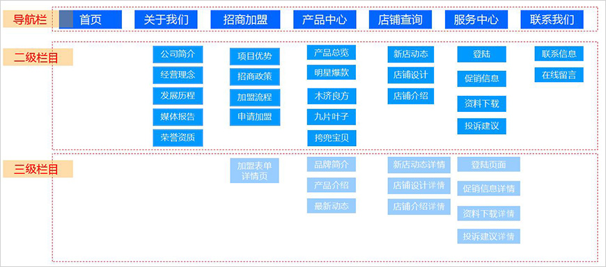 網(wǎng)站定位分析