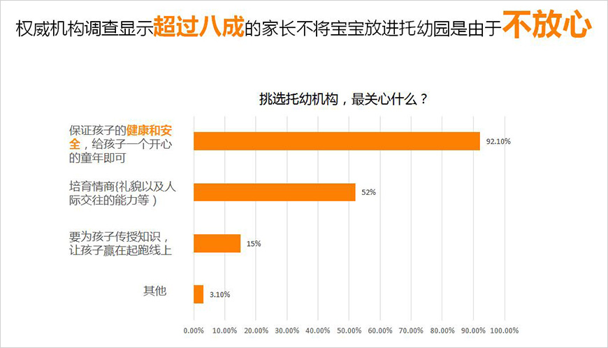 洞察消費者，抓住消費者痛點