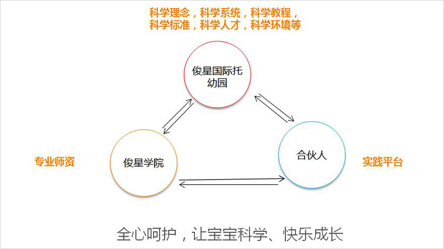 科學(xué)育護生態(tài)系統(tǒng)