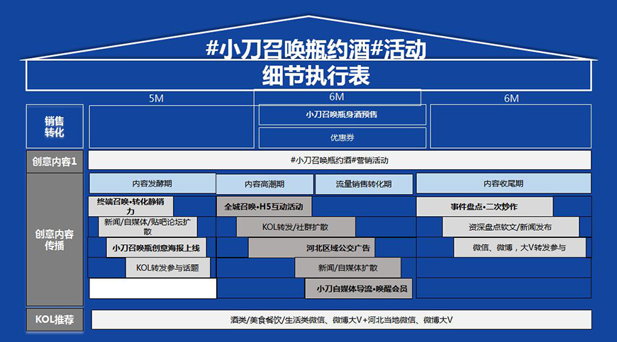 小刀召喚瓶，真男人帶酒來見