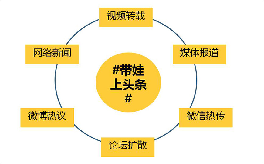 高能媒介觸點(diǎn)全線整合 