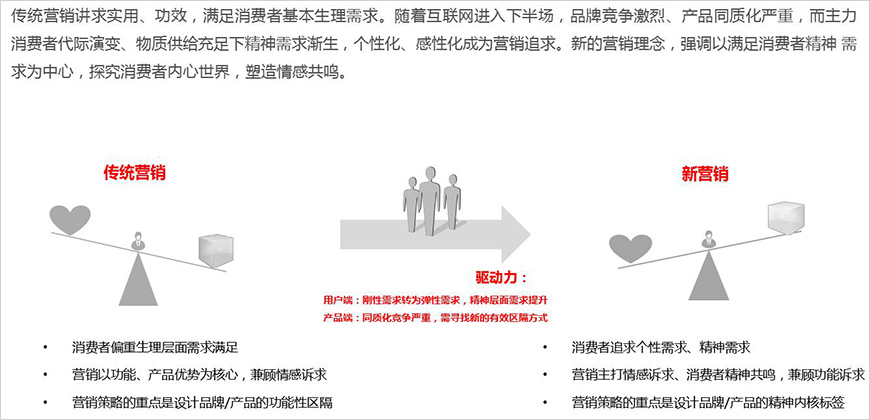 以消費(fèi)者為中心，打造情感共鳴