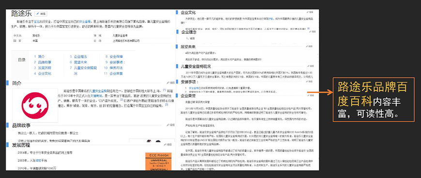 百科現(xiàn)狀